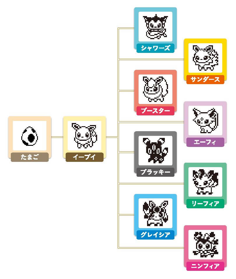 Japan is getting an official Eevee Pokémon Tamagotchi