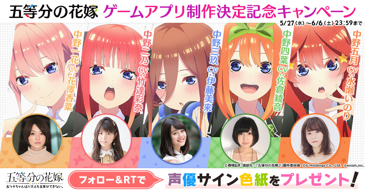 The Quintessential Quintuplets (5-toubun no Hanayome) Personality Types